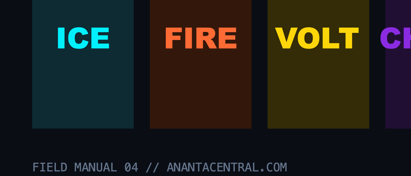 The six elemental disciplines of ANANTA combat: Ice, Fire, Volt, Chaos, Wind, Physical